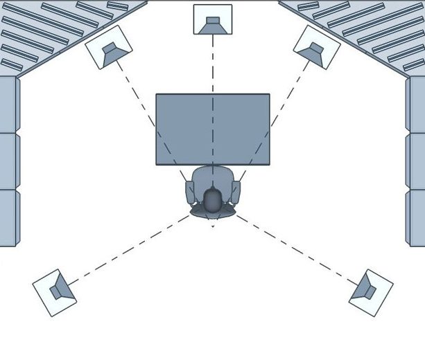 distance of a sound source