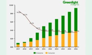 vr beginner's guide vr news greenlight insights report graph